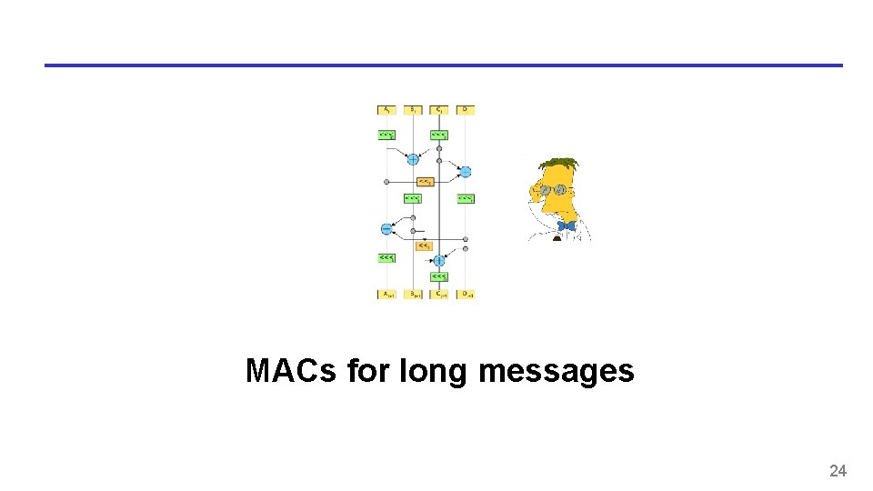 MACs for long messages 24 