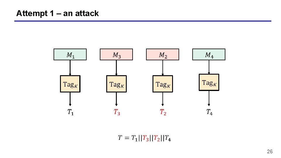 Attempt 1 – an attack 26 