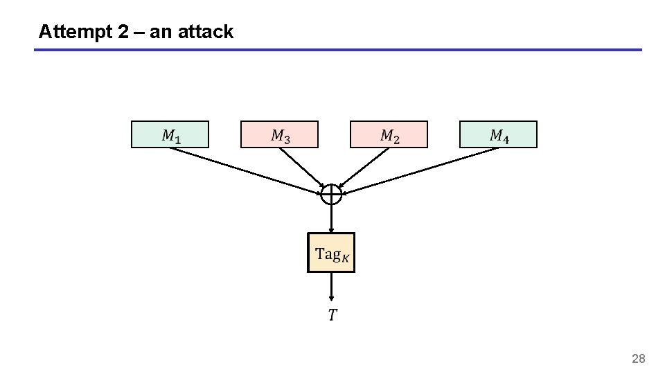 Attempt 2 – an attack 28 