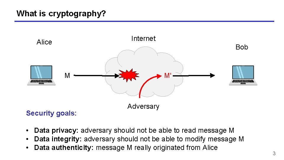 What is cryptography? Internet Alice Bob M Security goals: M' Adversary • Data privacy:
