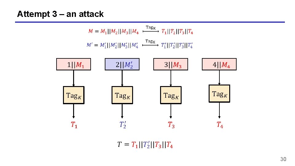 Attempt 3 – an attack 30 