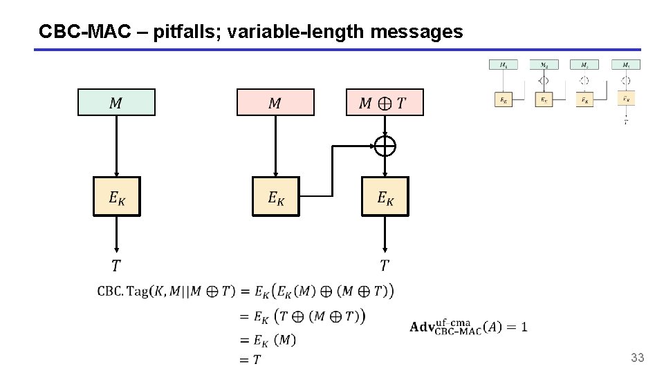 CBC-MAC – pitfalls; variable-length messages 33 
