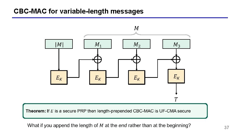 CBC-MAC for variable-length messages 37 
