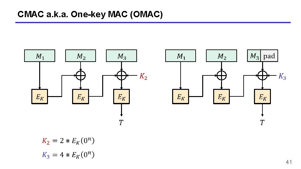 CMAC a. k. a. One-key MAC (OMAC) 41 