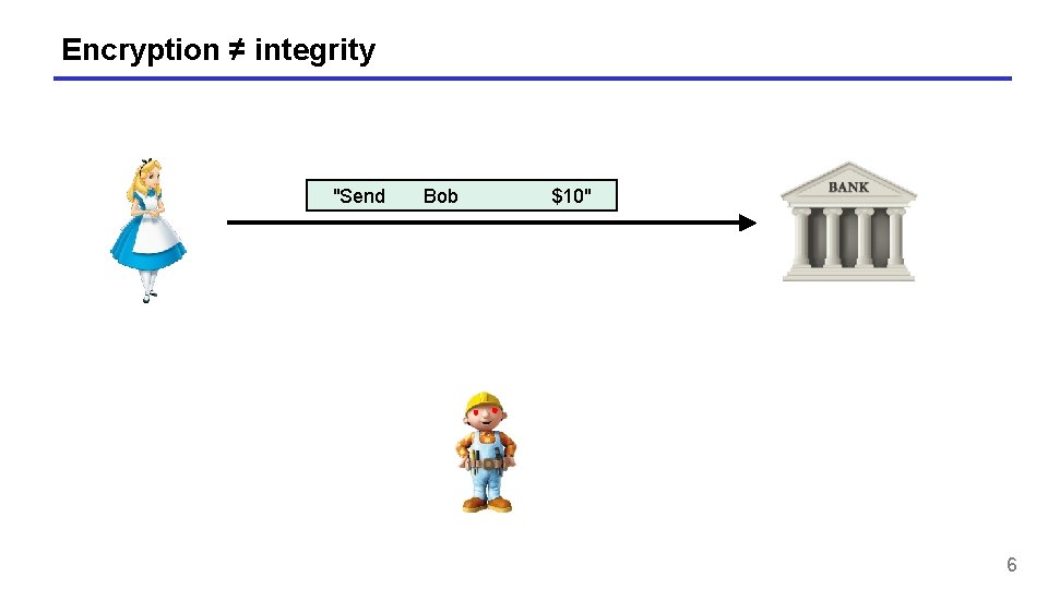 Encryption ≠ integrity "Send Bob $10" 6 