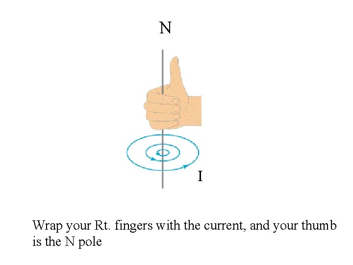 N I Wrap your Rt. fingers with the current, and your thumb is the N I Wrap your Rt. fingers with the current, and your thumb is the