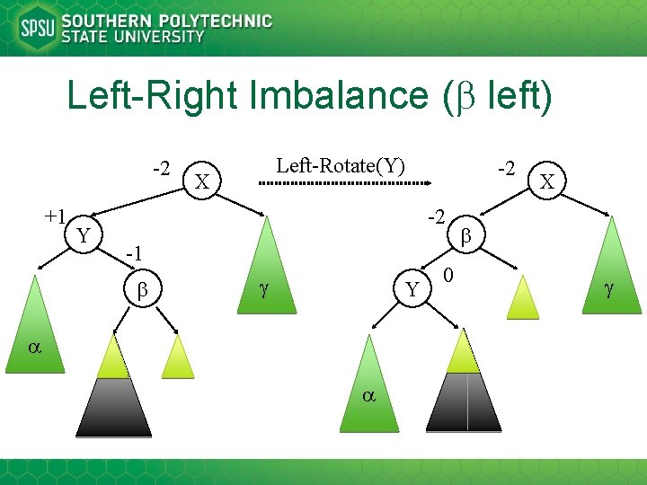 Left-Right Imbalance ( left) -2 +1 Y Left-Rotate(Y) X -2 -2 -1 Y 0