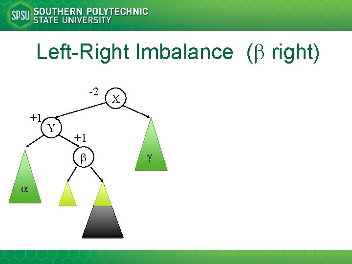 Left-Right Imbalance ( right) -2 +1 Y +1 X 