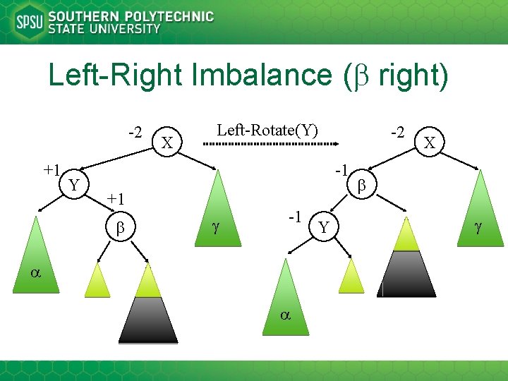 Left-Right Imbalance ( right) -2 +1 Y X Left-Rotate(Y) -2 -1 +1 -1 Y