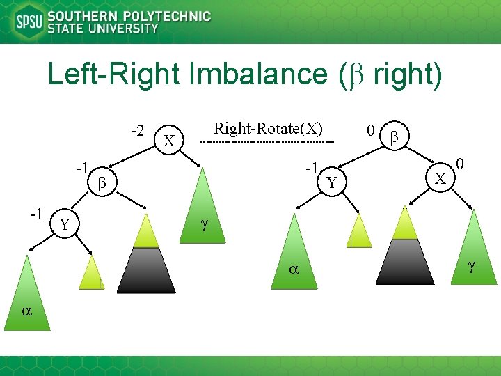 Left-Right Imbalance ( right) -2 -1 -1 Y Right-Rotate(X) X -1 Y X 0