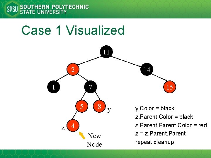 Case 1 Visualized 11 2 14 1 7 5 15 8 y z 4