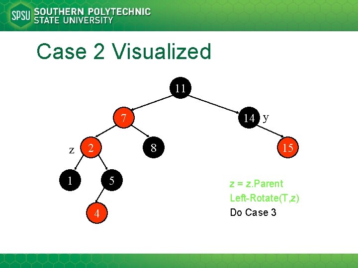 Case 2 Visualized 11 14 y 7 z 2 8 1 5 4 15