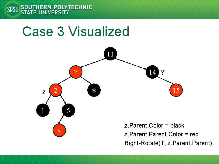 Case 3 Visualized 11 14 y 7 z 2 8 1 15 5 4