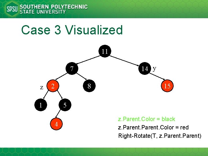 Case 3 Visualized 11 14 y 7 z 2 8 1 15 5 4