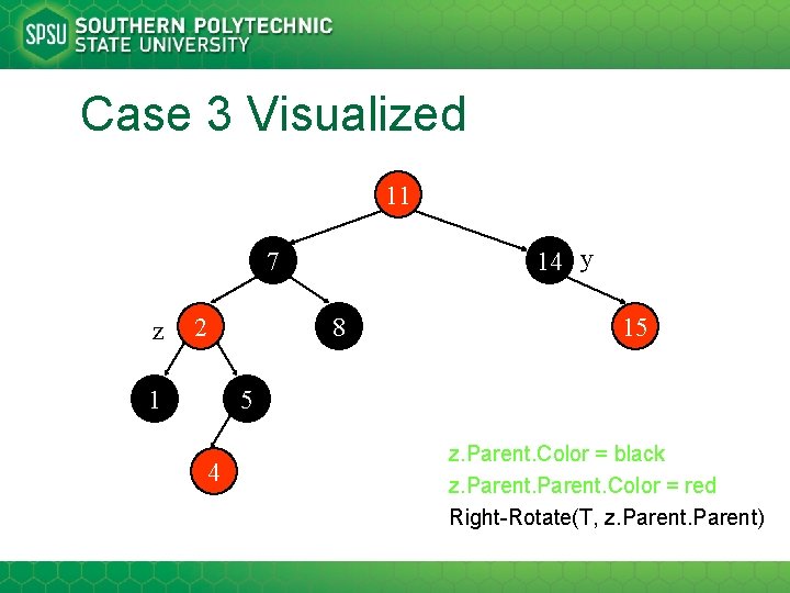 Case 3 Visualized 11 14 y 7 z 2 8 1 15 5 4