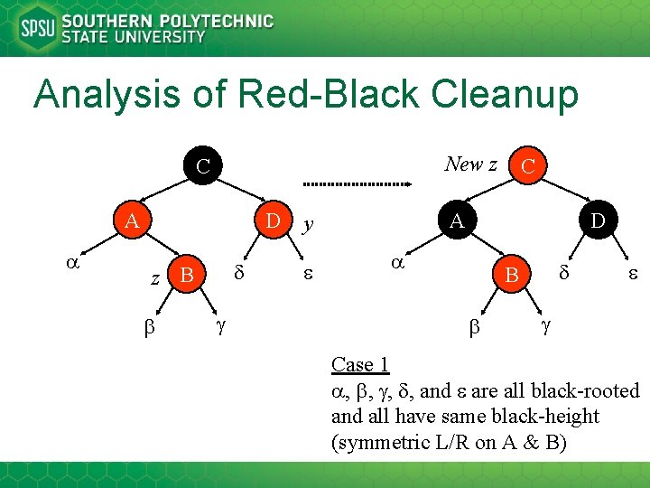 Analysis of Red-Black Cleanup New z C A D z B A y C