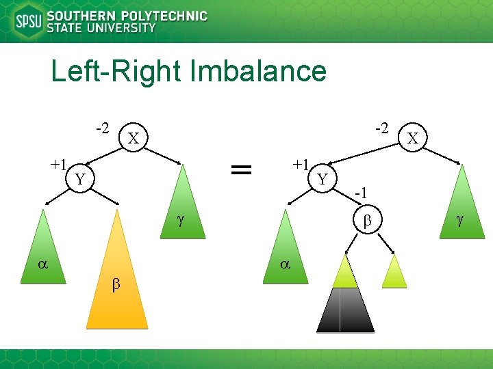 Left-Right Imbalance -2 +1 -2 X = Y +1 -1 Y X 