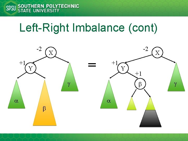 Left-Right Imbalance (cont) -2 +1 -2 X = Y +1 Y X 