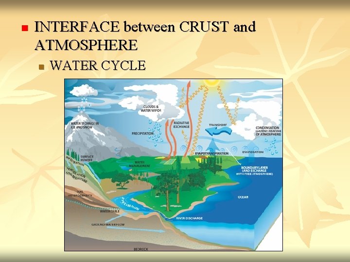 n INTERFACE between CRUST and ATMOSPHERE n WATER CYCLE 