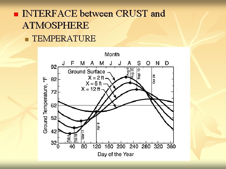 n INTERFACE between CRUST and ATMOSPHERE n TEMPERATURE 