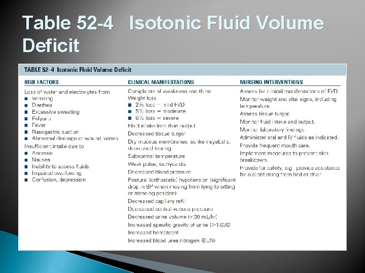 Table 52 -4 Isotonic Fluid Volume Deficit 