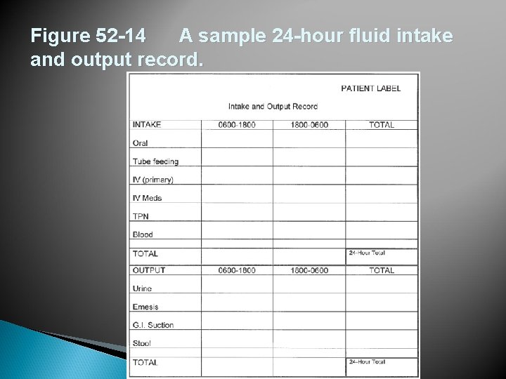 Figure 52 -14 A sample 24 -hour fluid intake and output record. 