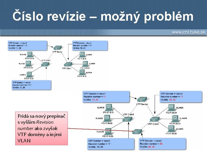 Číslo revízie – možný problém Pridá sa nový prepínač s vyšším Revision number ako