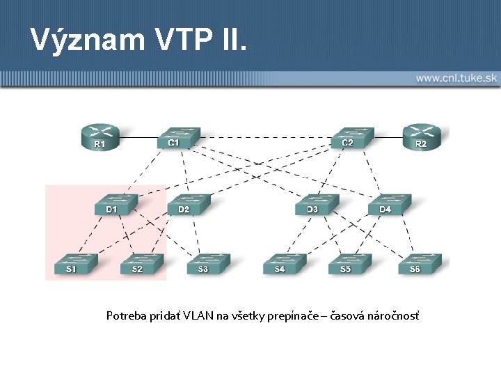 Význam VTP II. Potreba pridať VLAN na všetky prepínače – časová náročnosť 