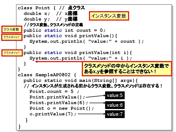 class Point { // 点クラス double x; // x座標 インスタンス変数 double y; // y座標