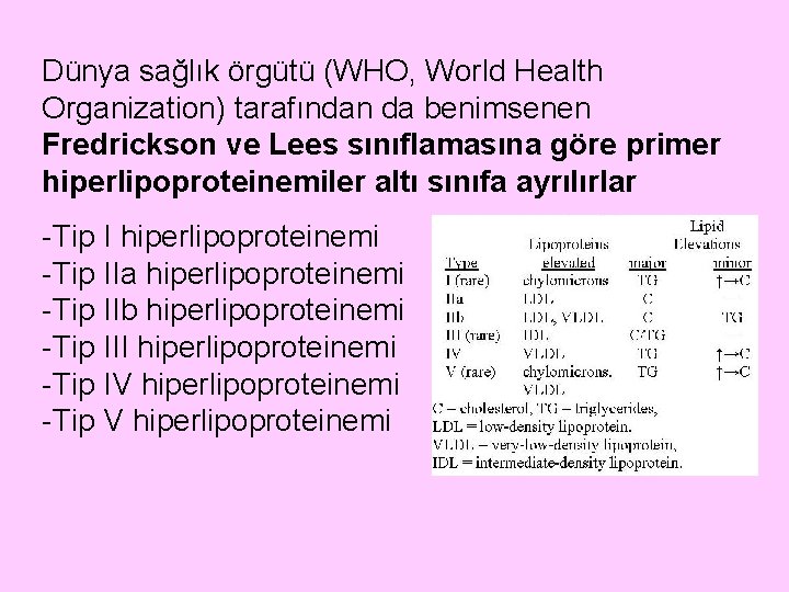 Dünya sağlık örgütü (WHO, World Health Organization) tarafından da benimsenen Fredrickson ve Lees sınıflamasına