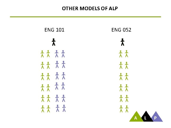 OTHER MODELS OF ALP ENG 101 ENG 052 A L P 