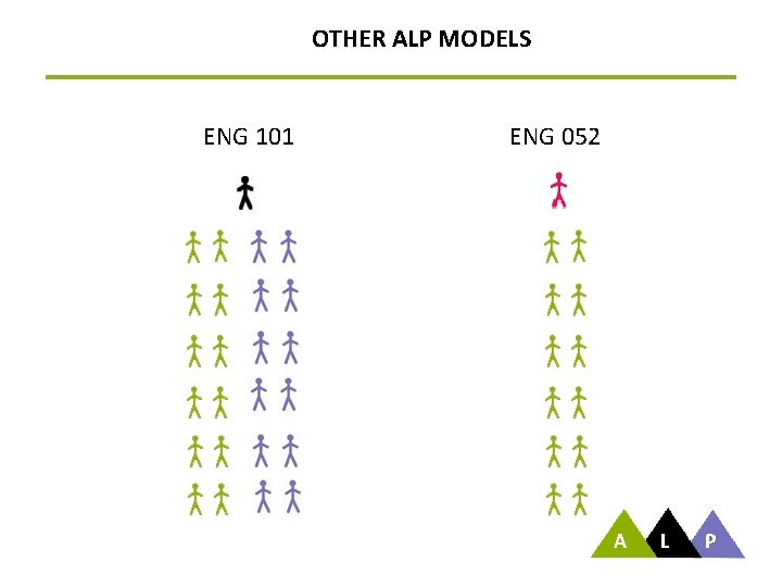 OTHER ALP MODELS ENG 101 ENG 052 A L P 