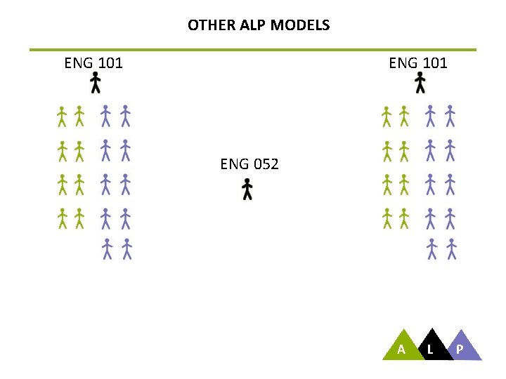 OTHER ALP MODELS ENG 101 ENG 052 A L P 