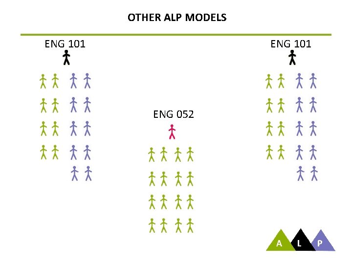 OTHER ALP MODELS ENG 101 ENG 052 A L P 