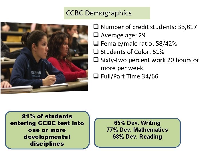 CCBC Demographics q Number of credit students: 33, 817 q Average age: 29 q