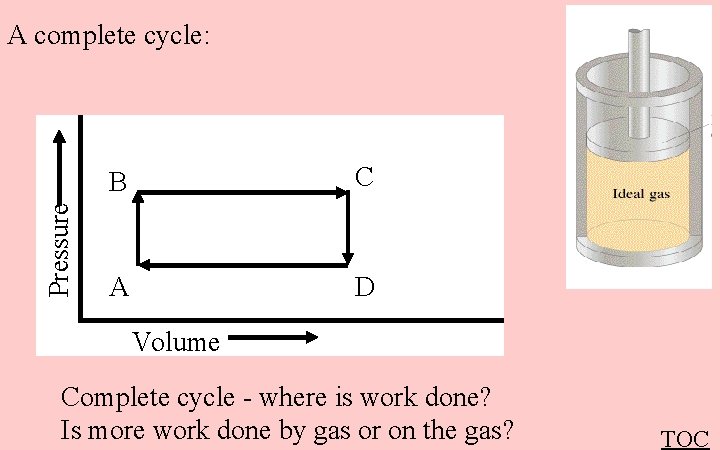 Pressure A complete cycle: B C A D Volume Complete cycle - where is