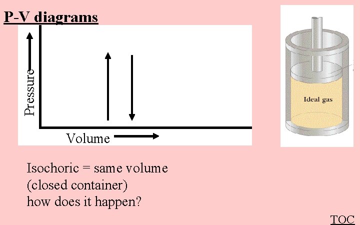 Pressure P-V diagrams Volume Isochoric = same volume (closed container) how does it happen?