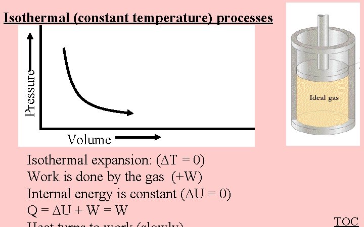 Pressure Isothermal (constant temperature) processes Volume Isothermal expansion: ( T = 0) Work is