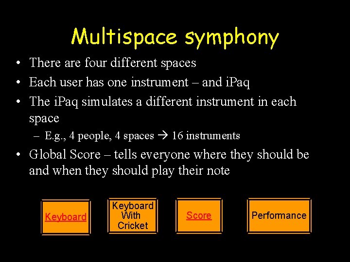 Multispace symphony • There are four different spaces • Each user has one instrument
