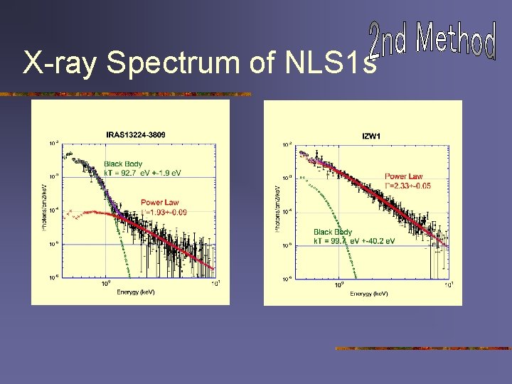 X-ray Spectrum of NLS 1 s 