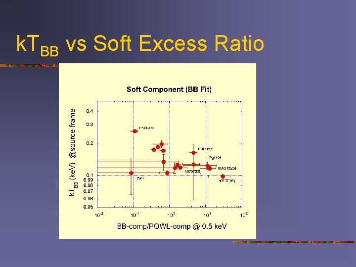 k. TBB vs Soft Excess Ratio 