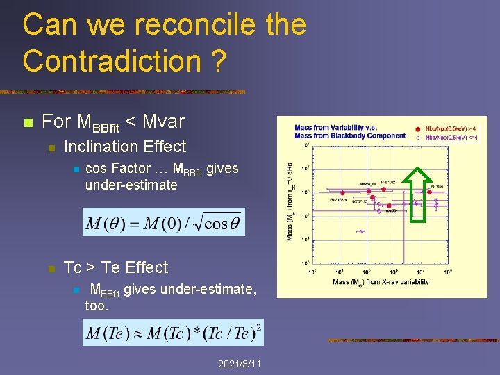 Can we reconcile the Contradiction ? n For MBBfit < Mvar n Inclination Effect
