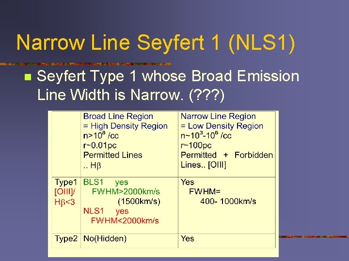 Narrow Line Seyfert 1 (NLS 1) n Seyfert Type 1 whose Broad Emission Line