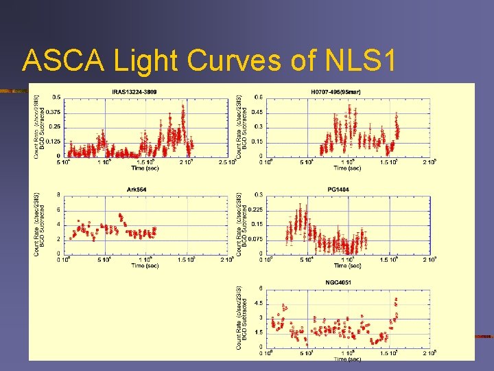 ASCA Light Curves of NLS 1 