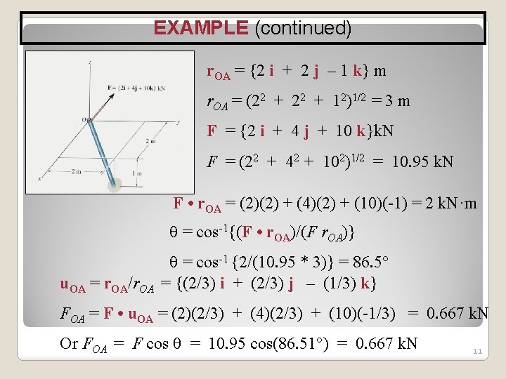 EXAMPLE (continued) r. OA = {2 i + 2 j – 1 k} m