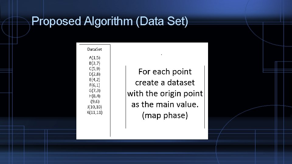 Proposed Algorithm (Data Set) 