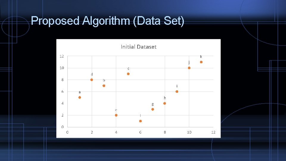 Proposed Algorithm (Data Set) 