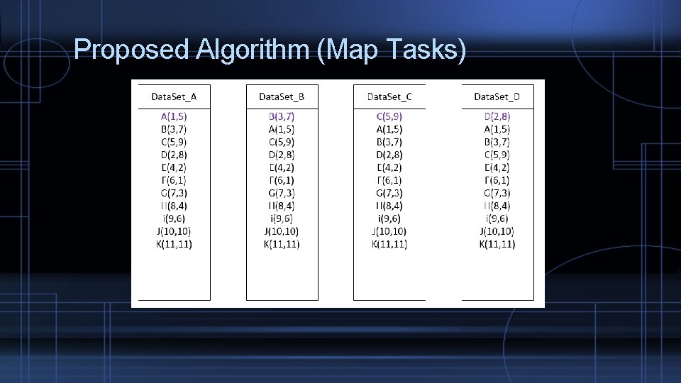 Proposed Algorithm (Map Tasks) 