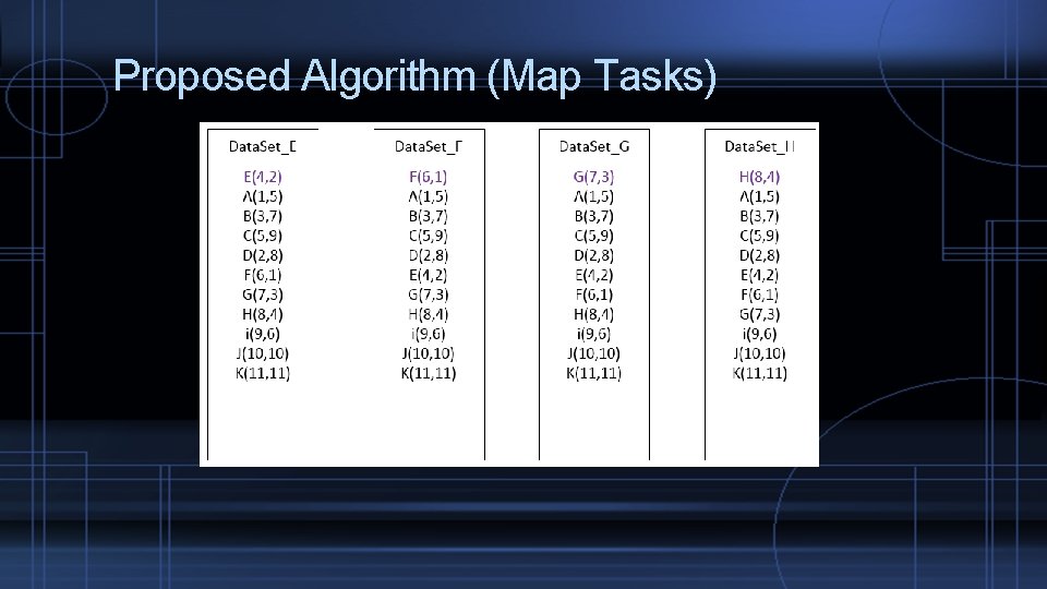 Proposed Algorithm (Map Tasks) 