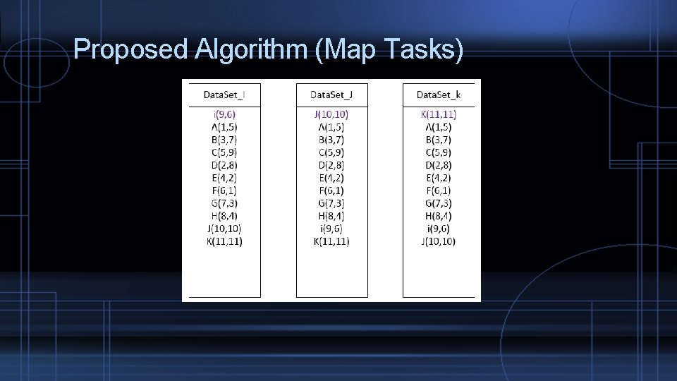 Proposed Algorithm (Map Tasks) 